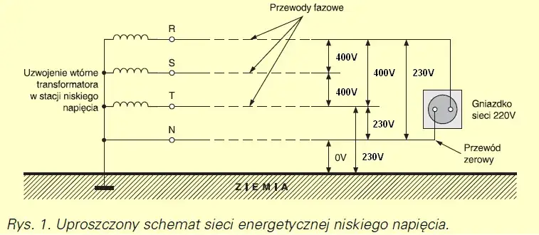 Zdjęcie Jak podłączyć silnik 230/400 - uniknij błędów w połączeniu