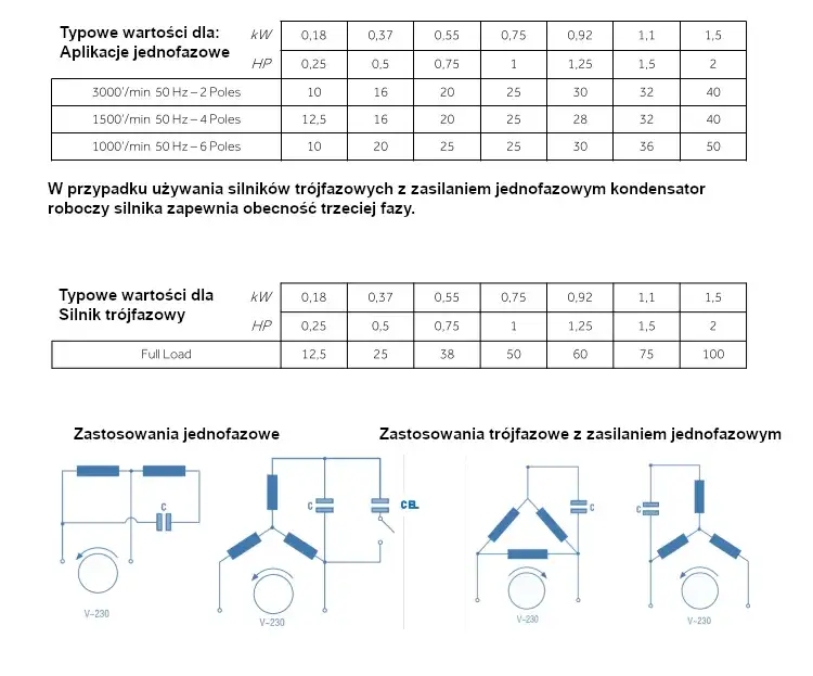 Zdjęcie Jak wybrać idealny kondensator do silnika 0.55 kW i uniknąć błędów? Praktyczne porady
